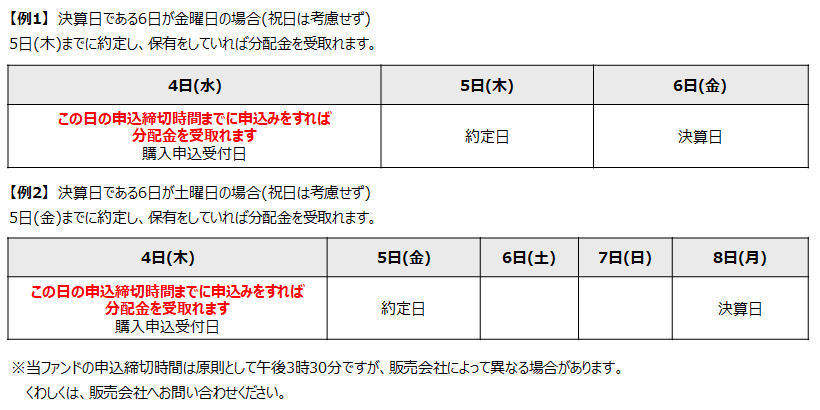 しゅん様ご確認ページ サイバーセキュリティ株式オープン（為替ヘッジなし）予想分配金提示型