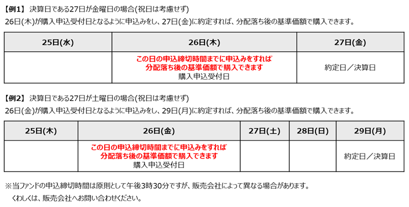 グローバル・ヘルスケア＆バイオ・ファンド〈愛称：健次〉を分配落ち後