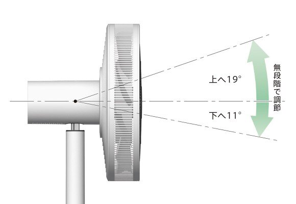 扇風機の上下の角度調整ができない場合はどうすればよいですか。 : よくあるご質問 | バルミューダ株式会社