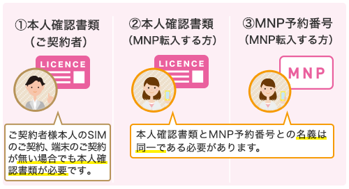 契約者と異なる名義での乗り換え（MNP転入）方法を教えてください