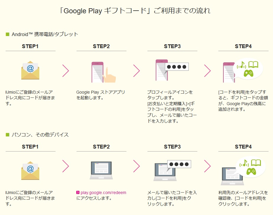 GooglePlay ギフトコードとはなんですか？【共通】 : IIJmio Q&A