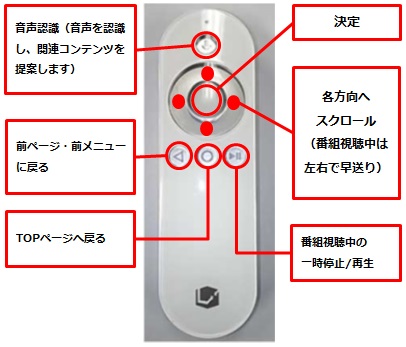 LEONET レオネット Life Stick ライフスティック リモコン まとめて [2i13] - 映像機器