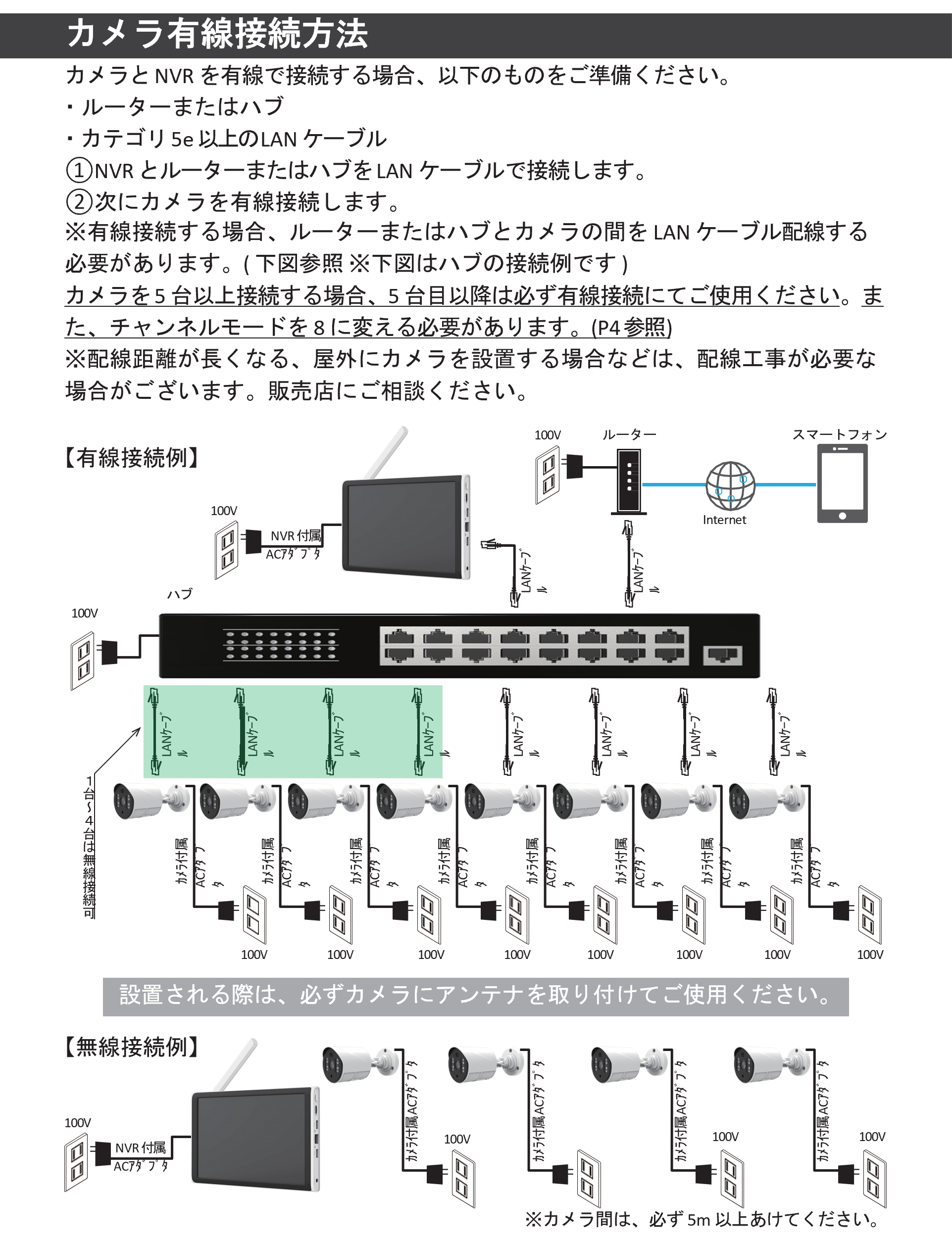 NS-AI2110/2120】カメラ増設台数について : NSK FAQサポート