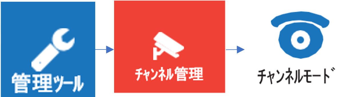 AI2110/2120WRMS】2分割画面の設定方法 : NSK FAQサポート