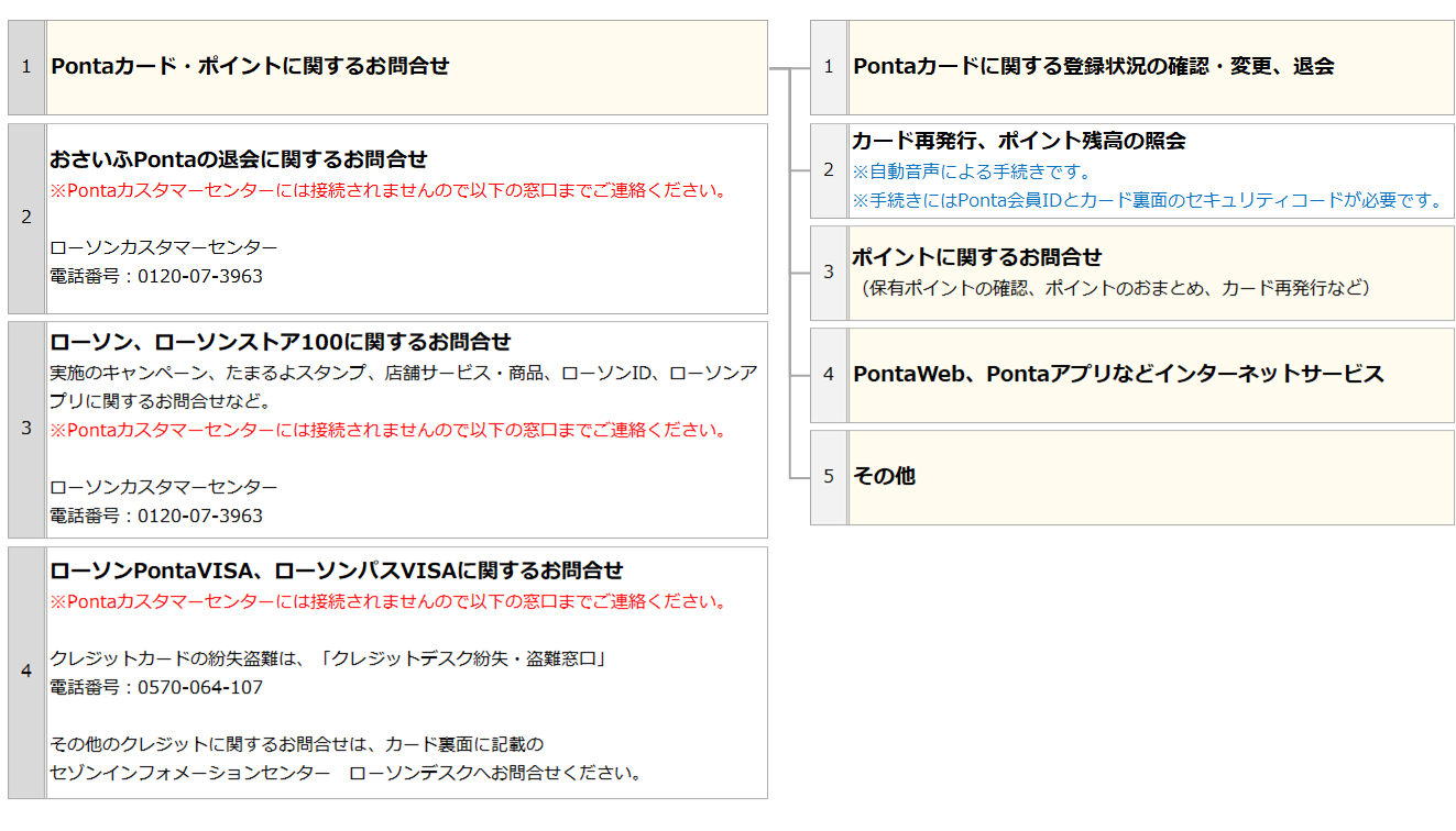 Pontaサービスに関するお問合せ : Ponta よくあるご質問｜共通ポイント［ポンタ］