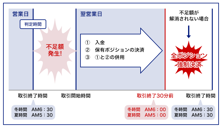 金商法・行為規制の手引き 金商法・行為規制の手引き
