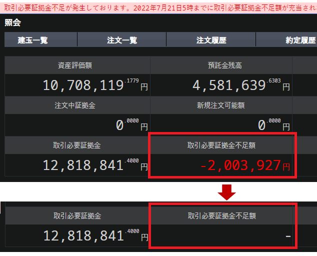 証拠金規制とはなんですか？ : よくある質問