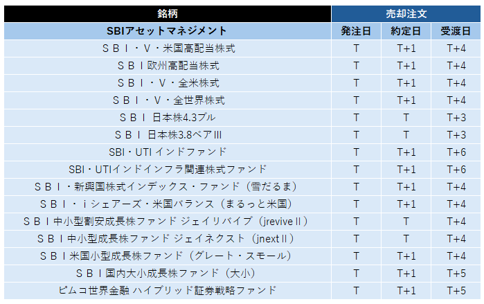 【取引決定しました】買い換え予定の為、不要に 3・ω・)期間中最後の週末がやってきた！ 「エアコン超早得キャンペーン