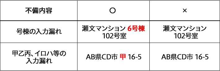 Myセブン銀行アプリからの口座開設で不備となった場合どうすれば