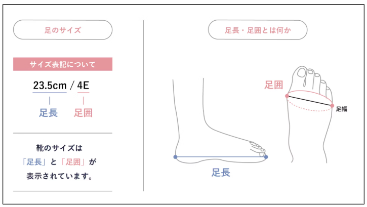サンダルのサイズはどのように測ればいいですか？ : よくあるご質問
