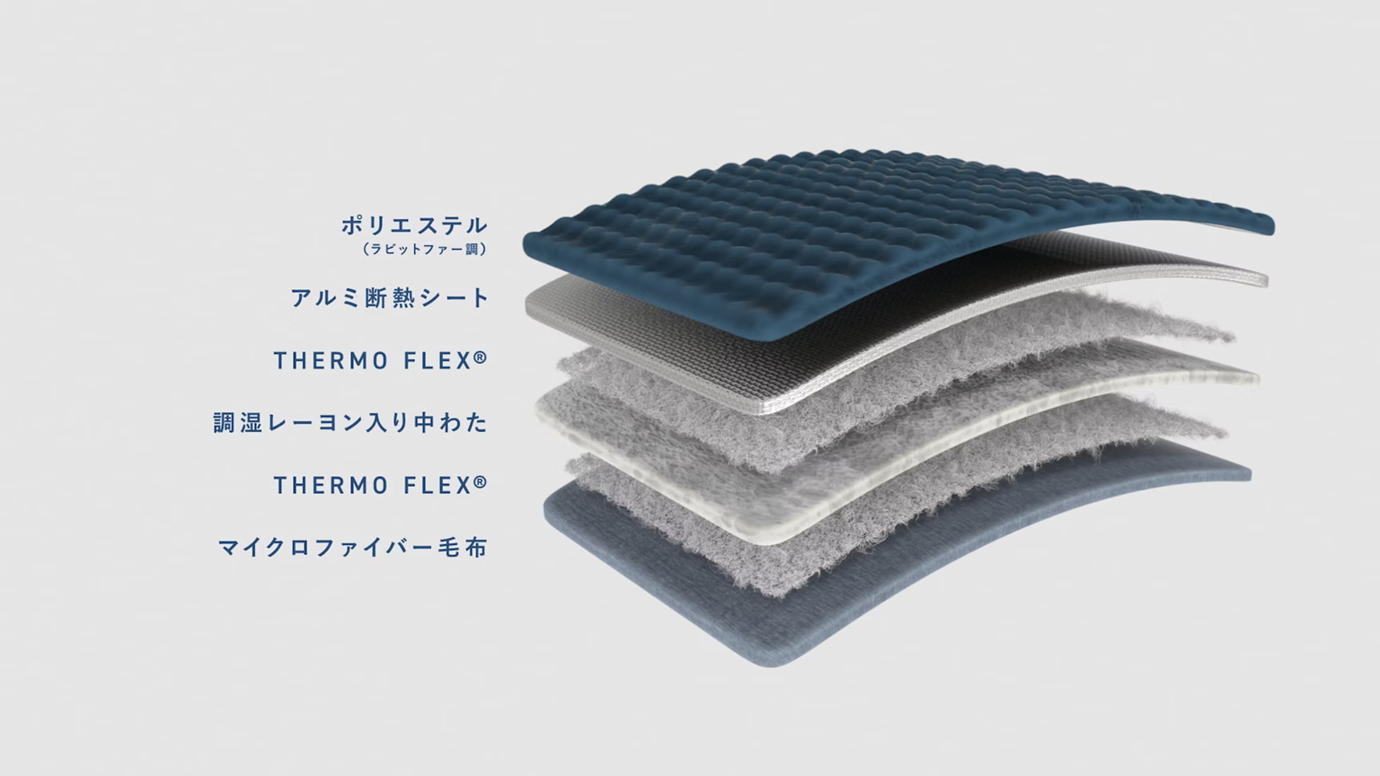 BAKUNEプレミアム 掛け布団 ウォームはどんな商品ですか？ : よくある